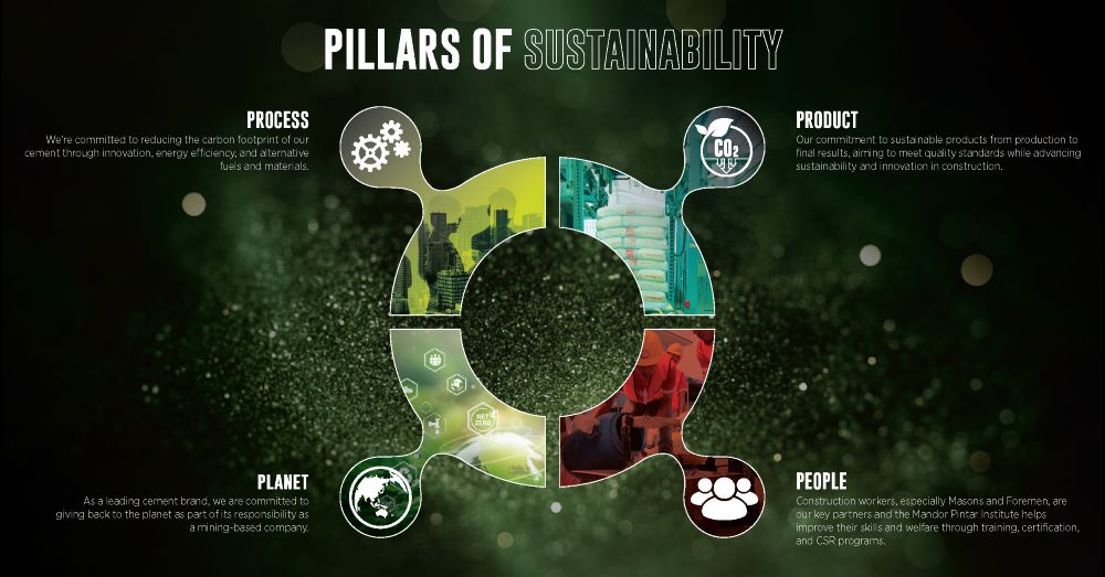 Pillars of Sustainability_Pillars of sustainability | semenmerahputih.com